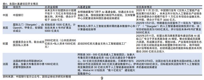 球盟会(中国)OpenAI谋划万亿级AI基建机构称AI基建本钱开支处于发作拐点这